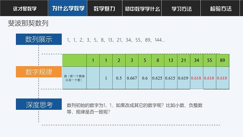 初中数学 开学第一课ppt306