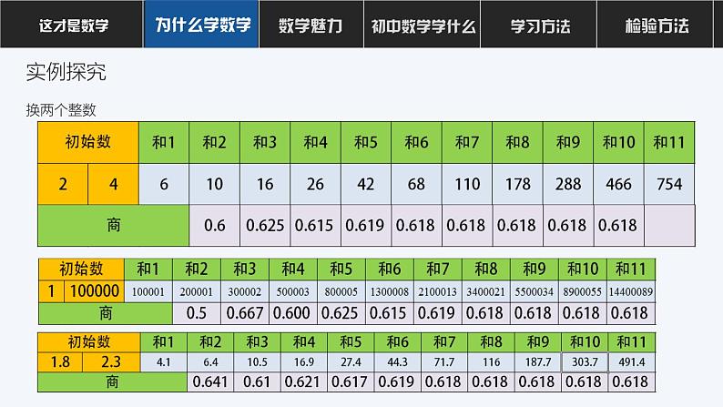 初中数学 开学第一课ppt307