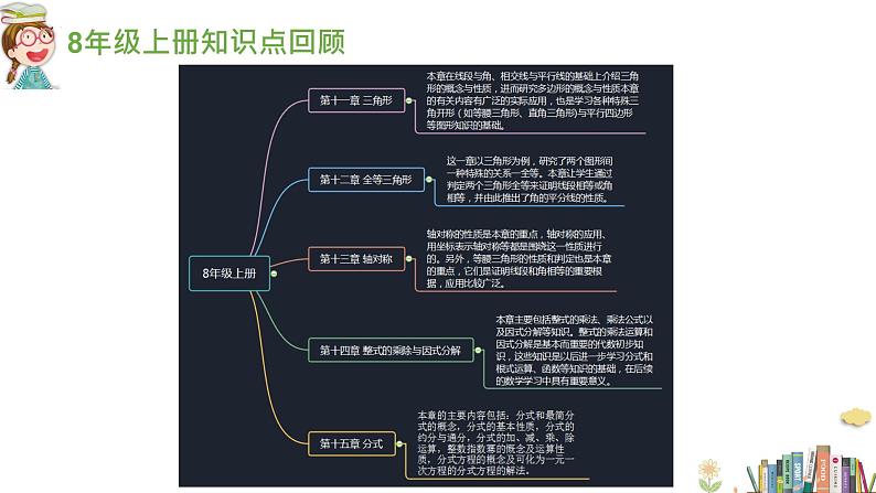 初中数学 开学第一课ppt405