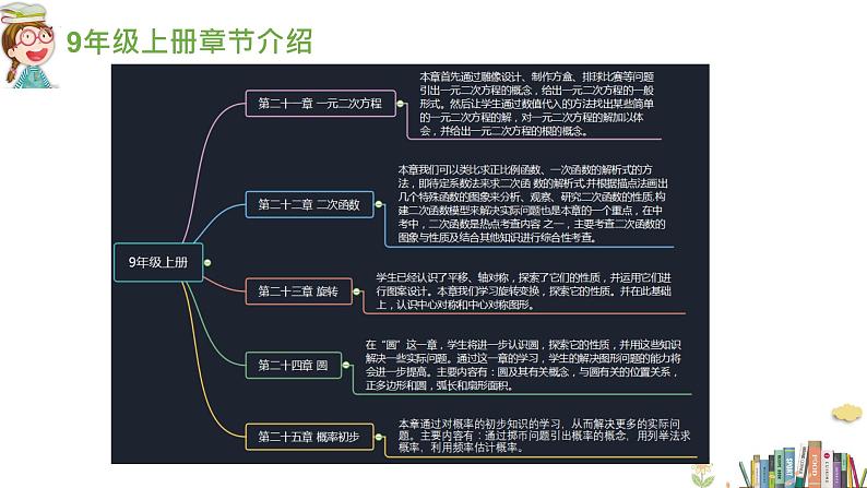 初中数学 开学第一课ppt408