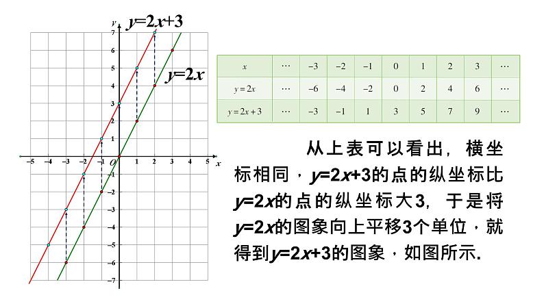 初中数学北师大版八上授课课件：4.3 一次函数的图象06