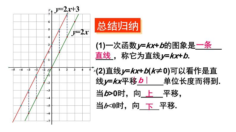 初中数学北师大版八上授课课件：4.3 一次函数的图象08