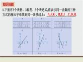初中数学北师大版八上数学教材习题课件-第四章复习题