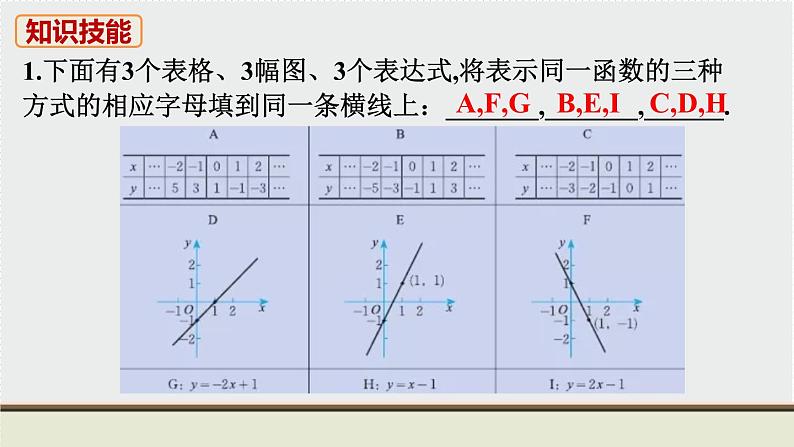 初中数学北师大版八上数学教材习题课件-第四章复习题第2页