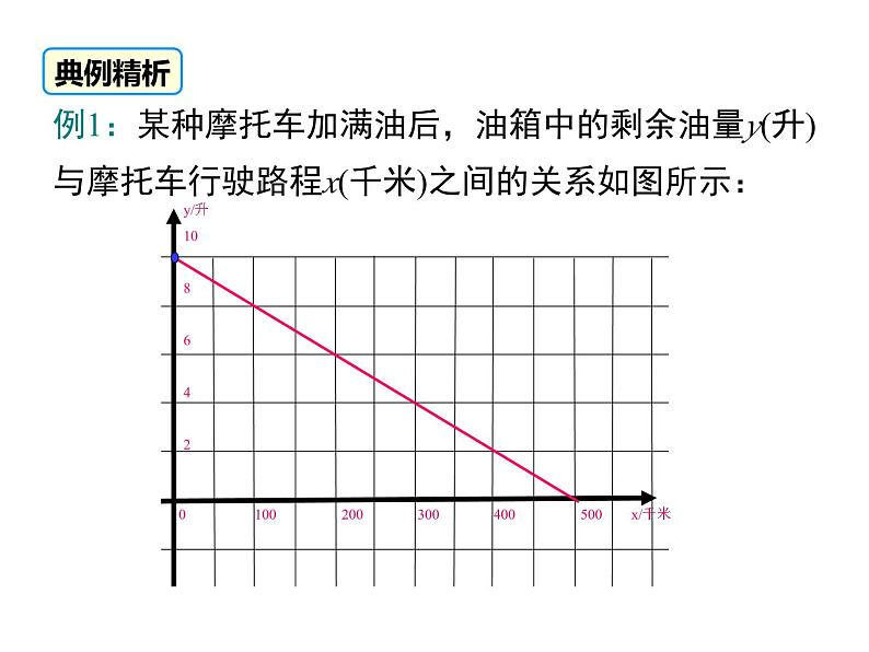 八年级数学上册第四章4.4.2单个一次函数图象的应用同步课件北师大版07