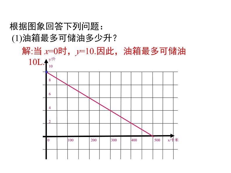 八年级数学上册第四章4.4.2单个一次函数图象的应用同步课件北师大版08