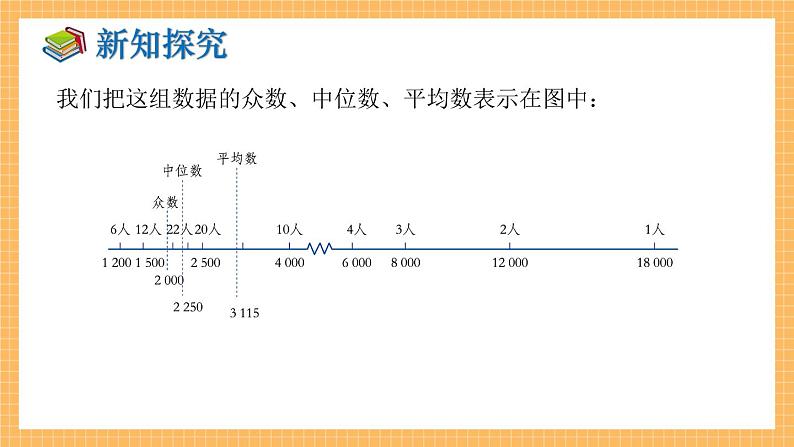 湘教版数学七年级下册6.1.3 众数 同步课件08