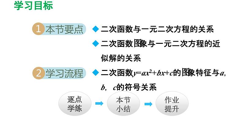 5.4 二次函数与一元二次方程 苏科版九年级数学下册导学课件02