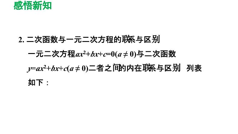 5.4 二次函数与一元二次方程 苏科版九年级数学下册导学课件04