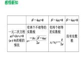 5.4 二次函数与一元二次方程 苏科版九年级数学下册导学课件