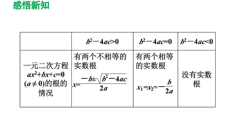 5.4 二次函数与一元二次方程 苏科版九年级数学下册导学课件05