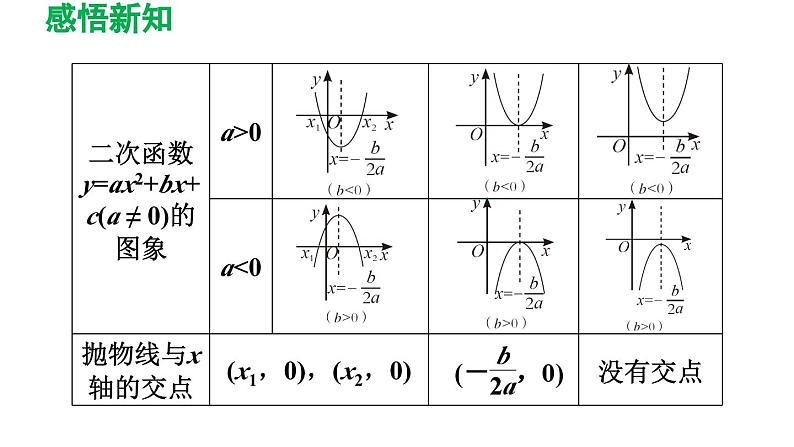 5.4 二次函数与一元二次方程 苏科版九年级数学下册导学课件06