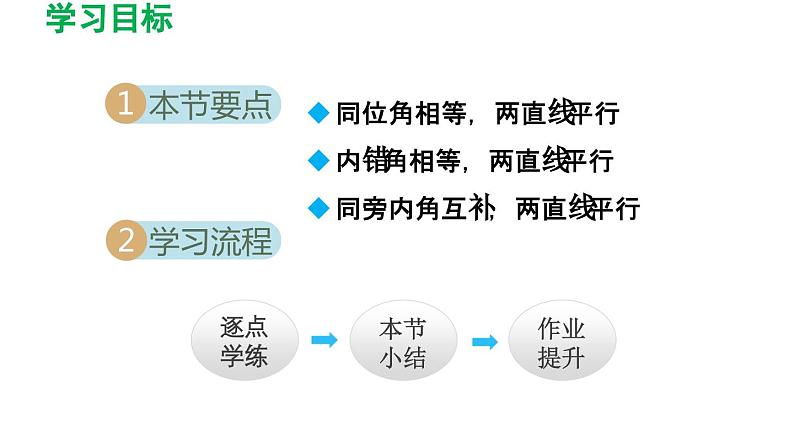 7.1 探索直线平行的条件 苏科版数学七年级下册导学课件02