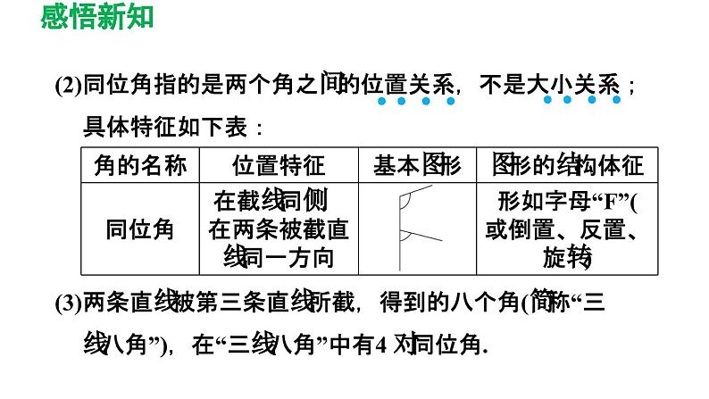 7.1 探索直线平行的条件 苏科版数学七年级下册导学课件05