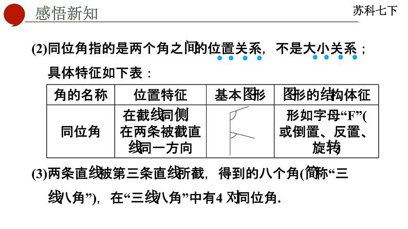 7.1 探索直线平行的条件-苏科版数学七年级下册同步课件05