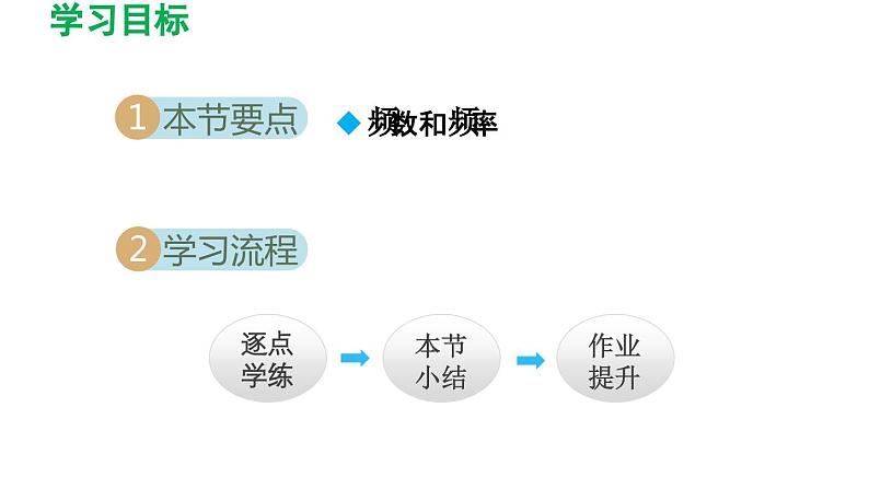 7.3 频数与频率 苏科版初中数学八年级下册导学课件02