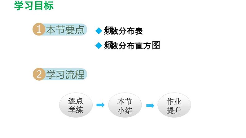 7.4 频数分布表和频数分布直方图 苏科版初中数学八年级下册导学课件02