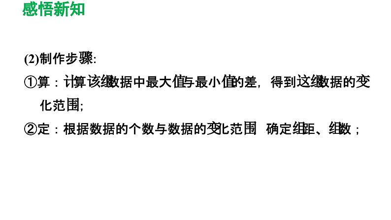 7.4 频数分布表和频数分布直方图 苏科版初中数学八年级下册导学课件05