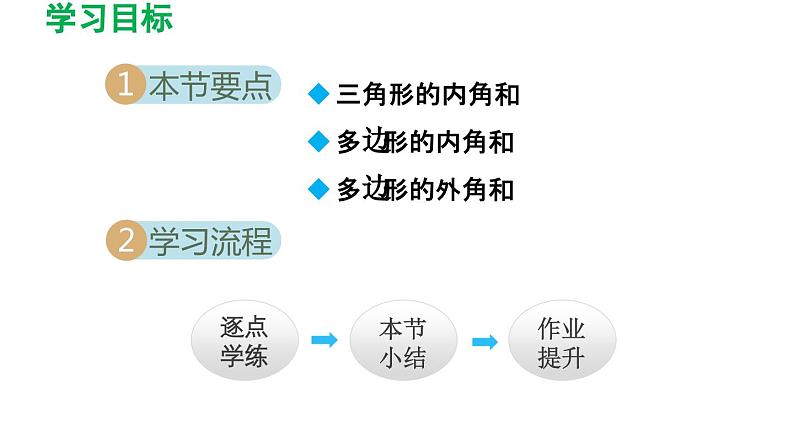 7.5 多边形的内角和与外角和 苏科版数学七年级下册导学课件第2页