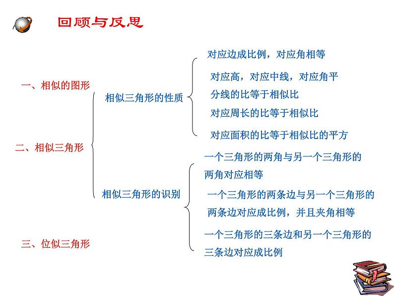 第6章 图形的相似 同步复习 苏科版数学九年级下册课件02