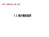 7.2 統(tǒng)計圖的選用 蘇科版初中數(shù)學(xué)八年級下冊導(dǎo)學(xué)課件