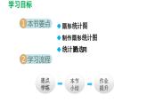 7.2 统计图的选用 苏科版初中数学八年级下册导学课件