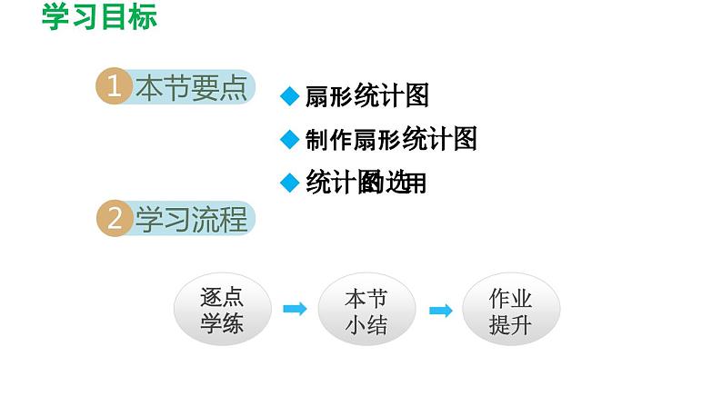 7.2 统计图的选用 苏科版初中数学八年级下册导学课件02