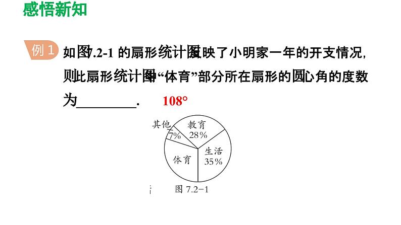 7.2 统计图的选用 苏科版初中数学八年级下册导学课件06