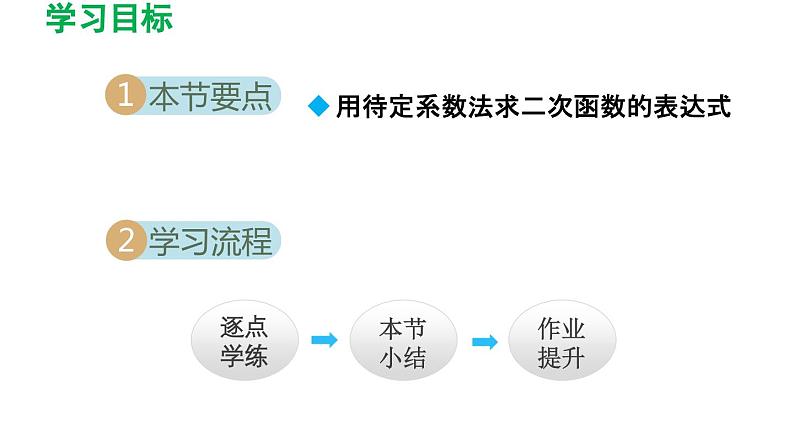 5.3 用待定系数法确定二次函数表达式 苏科版九年级数学下册导学课件02