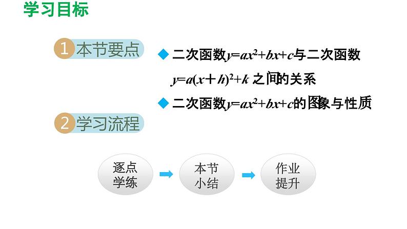 5.2.3 二次函数y=ax2+bx+c (a≠0)的图象与性质 苏科版九年级数学下册导学课件02