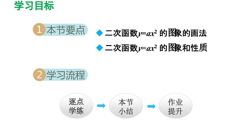 5.2.1 二次函数y=ax2(a≠0)的图象和性质 苏科版九年级数学下册导学课件02