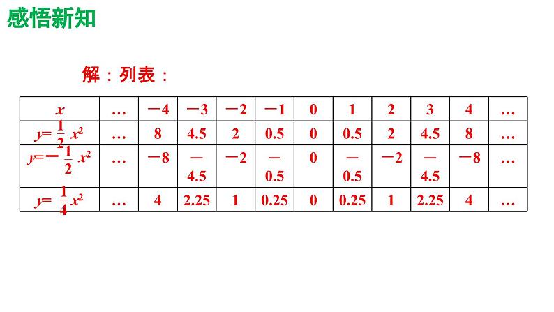 5.2.1 二次函数y=ax2(a≠0)的图象和性质 苏科版九年级数学下册导学课件08