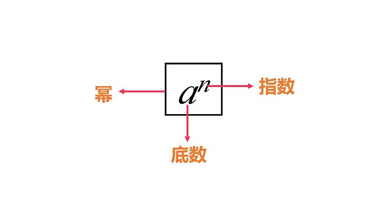 6.1同底数幂的乘法　课件　2023—-2024学年鲁教版（五四制度）数学六年级下册02