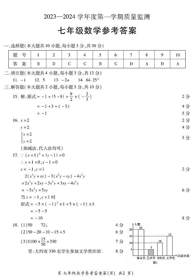 安徽省宣城市宁国市2023-2024学年七年级上学期期末考试数学答案第1页