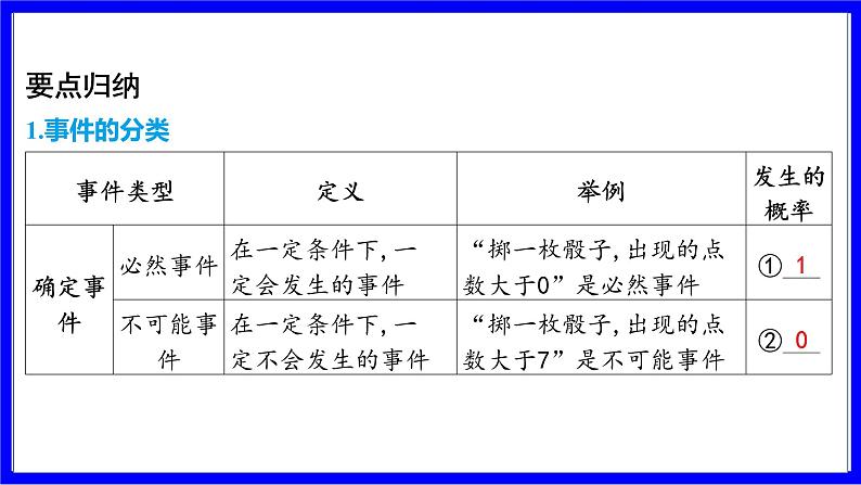 数学中考复习考点研究 第八章 统计与概率   命题点4 概率（必考） PPT课件第3页