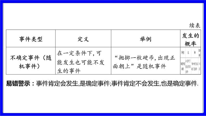 数学中考复习考点研究 第八章 统计与概率   命题点4 概率（必考） PPT课件第4页