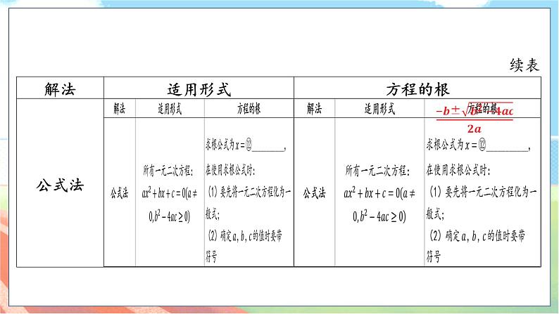 数学中考复习考点研究 第二章 方程（组）与不等式（组）   命题点3 一元二次方程的解法 PPT课件第6页