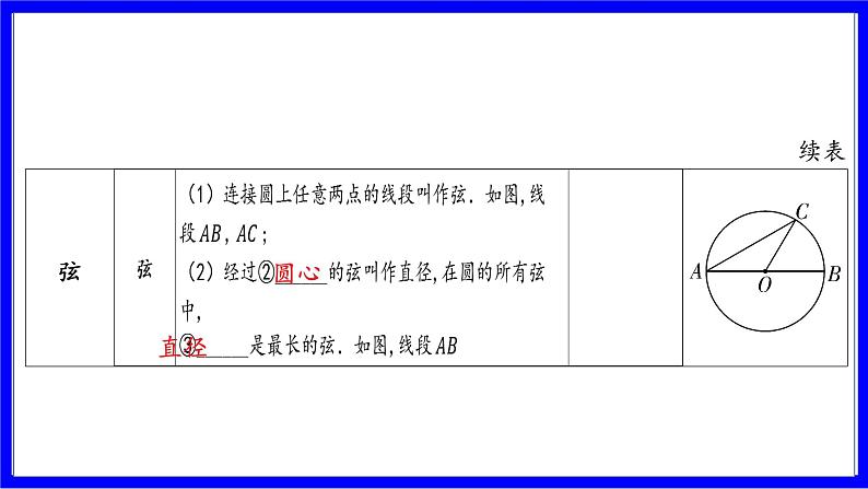 数学中考复习考点研究 第六章 圆   命题点1 圆的基本概念与性质（必考） PPT课件第4页