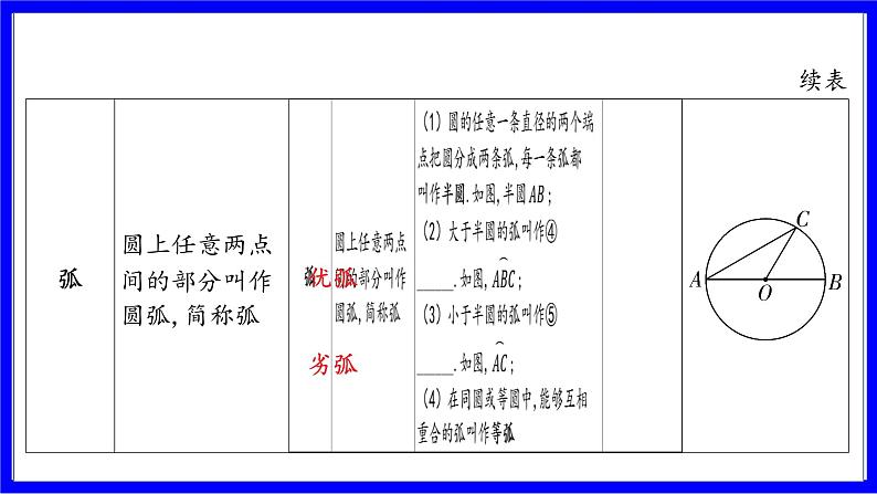 数学中考复习考点研究 第六章 圆   命题点1 圆的基本概念与性质（必考） PPT课件第5页