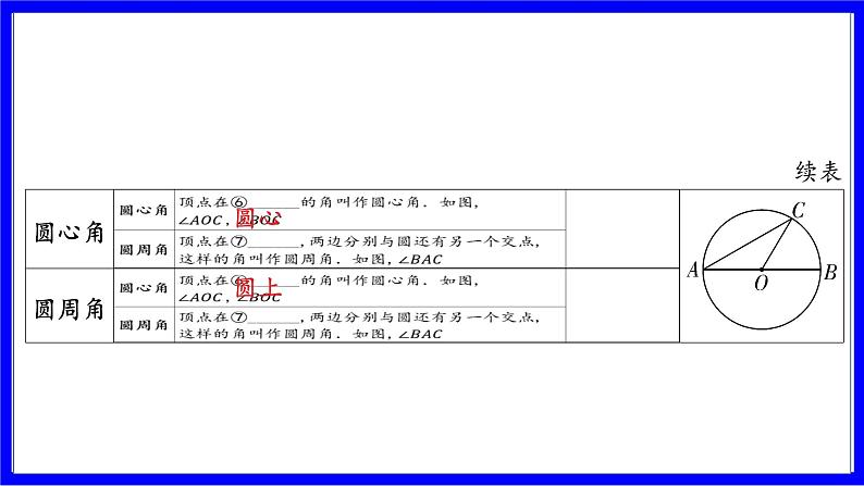 数学中考复习考点研究 第六章 圆   命题点1 圆的基本概念与性质（必考） PPT课件第6页