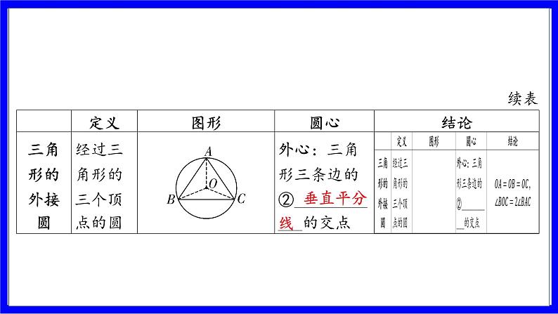 数学中考复习考点研究 第六章 圆   命题点5 三角形的内心与外心（必考） PPT课件第4页