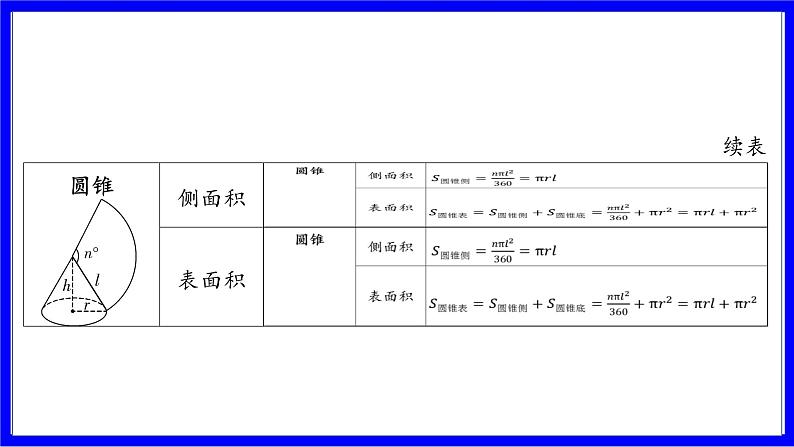 数学中考复习考点研究 第六章 圆   命题点6 圆的相关计算（必考） PPT课件第5页