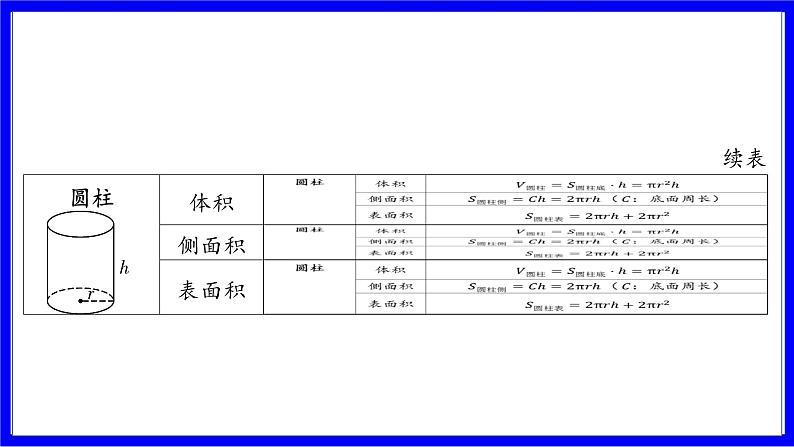 数学中考复习考点研究 第六章 圆   命题点6 圆的相关计算（必考） PPT课件第6页