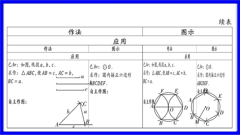 数学中考复习考点研究 第七章 图形的变化   命题点1 尺规作图（必考） PPT课件第6页