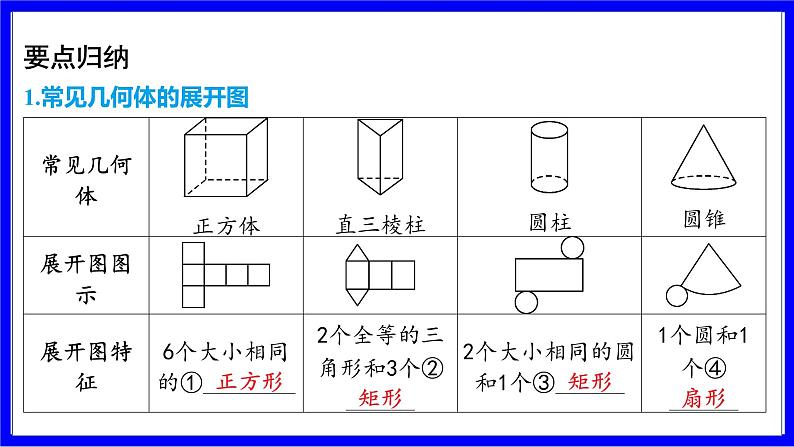 数学中考复习考点研究 第七章 图形的变化   命题点3 立体图形的展开与折叠（必考） PPT课件第3页