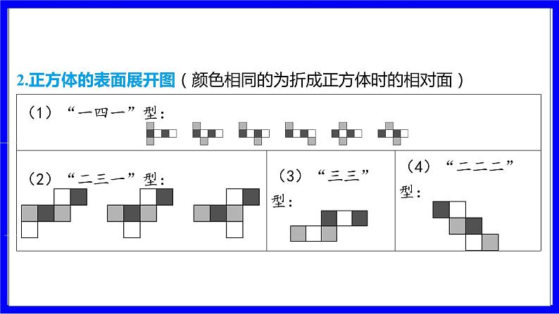 数学中考复习考点研究 第七章 图形的变化   命题点3 立体图形的展开与折叠（必考） PPT课件第4页