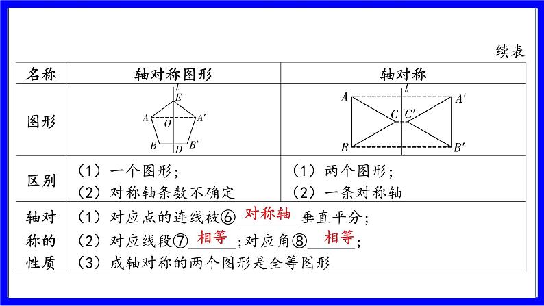 数学中考复习考点研究 第七章 图形的变化   命题点4 轴对称与图形的折叠（必考） PPT课件05