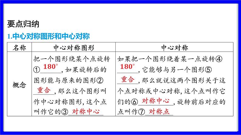 数学中考复习考点研究 第七章 图形的变化   命题点5 中心对称与图形的旋转（必考） PPT课件第3页