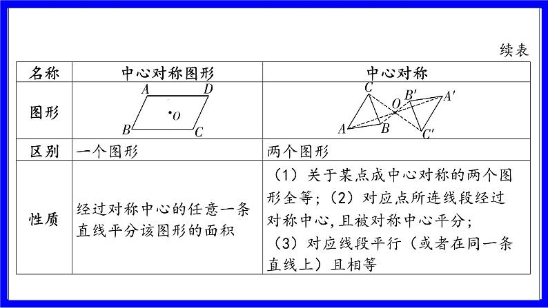 数学中考复习考点研究 第七章 图形的变化   命题点5 中心对称与图形的旋转（必考） PPT课件第4页