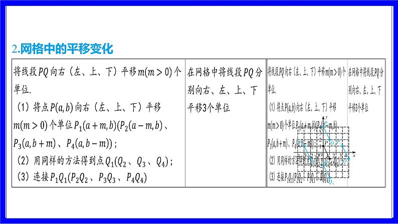 数学中考复习考点研究 第七章 图形的变化   命题点6 图形的平移 __(2022.26(2))__ PPT课件第6页